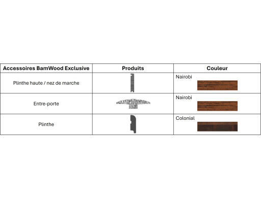 Plinthe haute/ Nez de marche - BAMWOOD EXCLUSIVE BAMBOOTOUCH