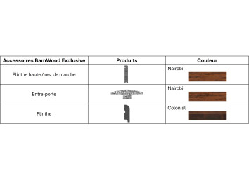 Plinthe haute/ Nez de marche - BAMWOOD EXCLUSIVE BAMBOOTOUCH